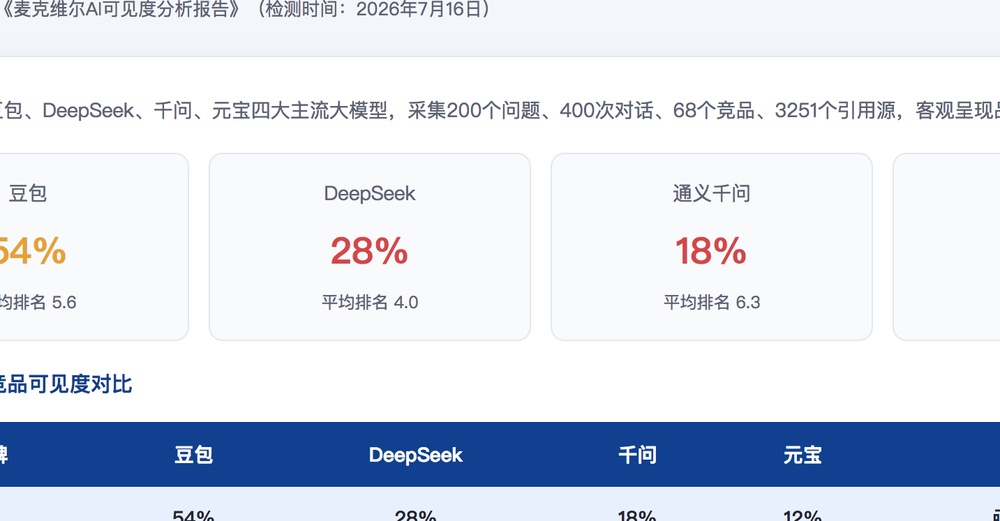 六盘水独立站SEO优化